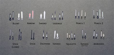 A Guide to Names of the most used Watch Hands 